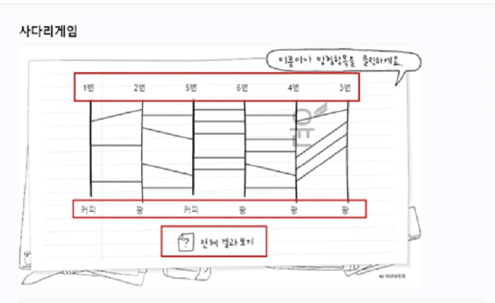 네이버 사다리 게임 누구에게 적합합니까?