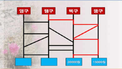 네이버 사다리 게임