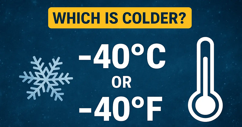 Which Is Colder: Minus 40°C or Minus 40°F?