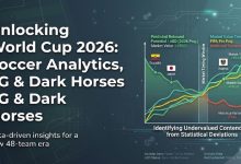 Unlocking World Cup 2026: Soccer Analytics, xG & Dark Horses The landscape of international soccer is undergoing a data-driven revolution. Gone are the days when managers and analysts relied solely on the "eye test" or gut feelings to evaluate a team's performance. As we approach the monumental World Cup 2026 in the United States, Canada, and Mexico, the expanded 48-team format presents a unique mathematical and tactical puzzle. For football purists, tactical analysts, and those looking to find value in soccer odds, understanding underlying metrics is no longer optional—it is a necessity. A team might win a match 1-0, but did they truly dominate, or were they simply rescued by an extraordinary goalkeeping performance and a lucky bounce? In this comprehensive guide, we will unlock the secrets of World Cup 2026 through the lens of modern soccer analytics. We will demystify crucial stats like Expected Goals (xG), examine how data predicts sustainable success in a knockout tournament, and utilize these numbers to identify the early dark horses who are primed to shock the world on the biggest stage. The Analytical Revolution in International Soccer In club soccer, teams play 38 to 46 league games a season. Over such a massive sample size, luck tends to balance out, and the team with the best underlying statistics usually wins the title. International soccer, however, is a game of extreme variance. A World Cup campaign lasts a maximum of eight games (under the new 2026 format). In such a short sprint, a single contentious refereeing decision, a deflected shot, or a momentary lapse in concentration can eliminate a giant. This is exactly why national federations and professional soccer analysts are leaning heavily into data. Analytics help strip away the "noise" of luck and variance. By focusing on performance metrics rather than just the final score, analysts can predict future outcomes with a much higher degree of accuracy. Key Metrics Defining Modern Soccer To understand the World Cup 2026 landscape, you must be familiar with the holy trinity of modern soccer analytics: xG (Expected Goals): Measures the quality of a goalscoring chance. It calculates the probability (from 0.00 to 1.00) of a shot resulting in a goal based on historical data (distance, angle, body part, type of pass). xGA (Expected Goals Against): The exact same metric, but applied to the defense. A team with a consistently low xGA is structurally sound and rarely gives away high-quality chances. PPDA (Passes Allowed Per Defensive Action): A metric used to quantify the intensity of a team's high press. A lower PPDA means a team presses aggressively and disrupts the opponent's build-up play effectively. Demystifying xG: The Truth Teller of Soccer If there is one metric that will define the analytical coverage of World Cup 2026, it is Expected Goals (xG). But how exactly does it help us analyze the game better? Imagine a Group Stage match between a Pot 1 giant (e.g., Spain) and a Pot 4 debutant. The match ends in a shocking 1-1 draw. The global media might declare a crisis for Spain. However, a look at the data reveals: Spain xG: 3.25 Debutant xG: 0.12 Spain generated enough high-quality chances to score three goals comfortably, but suffered from poor finishing or an inspired performance by the opposition goalkeeper. The debutant scored a fluke goal from 35 yards out (a 0.02 xG chance). For an analyst, the conclusion is clear: Spain’s tactical system worked perfectly. There is no need for the manager to panic or change the lineup. Conversely, the debutant was incredibly lucky and their performance is entirely unsustainable. If you are looking at early soccer odds for the next round of matches, the smart value remains firmly with Spain, while betting against the debutant in their next match offers a logical edge. xG Difference (xGD) in Tournament Play The true mark of a World Cup contender is a positive xG Difference (xGD)—which is calculated by subtracting xGA from xG. Team Profile xG Produced xGA Conceded xGD Status Analytical Verdict The Contender High (>2.0 per game) Low (1.5 per game) Low (